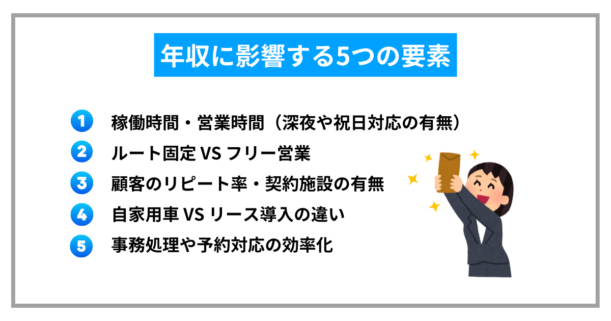 年収に影響する5つの要素